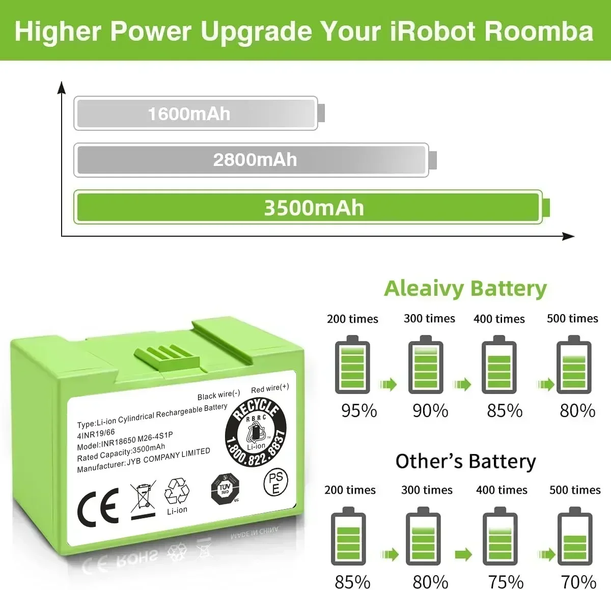 5000mAh I7 Batterij Vervanging - 4S Lipo Battery 14.8V 6000Mah recensie en prijs