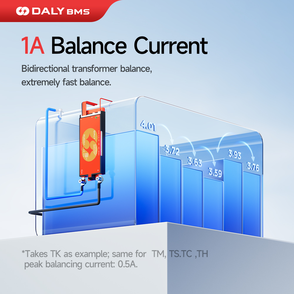Daly Smart BMS Lifepo4 4S 12V  - Lifepo4 12V 100Ah Bms Bluetooth recensie en prijs